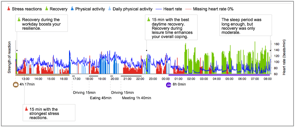 HRV sympaticus