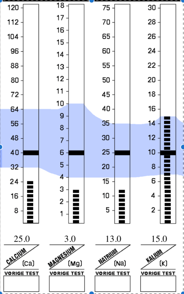 Inverse Na-K ratio