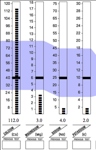 Magnesium HTMA