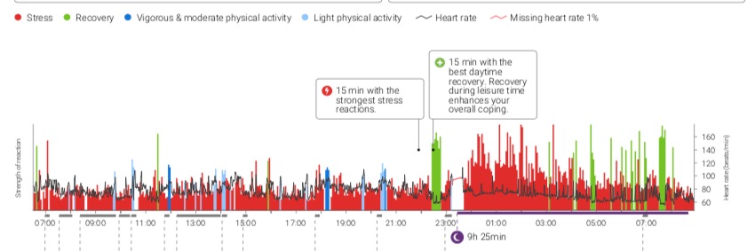 HRV sleep quality