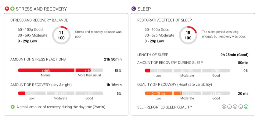 HRV sleep recovery