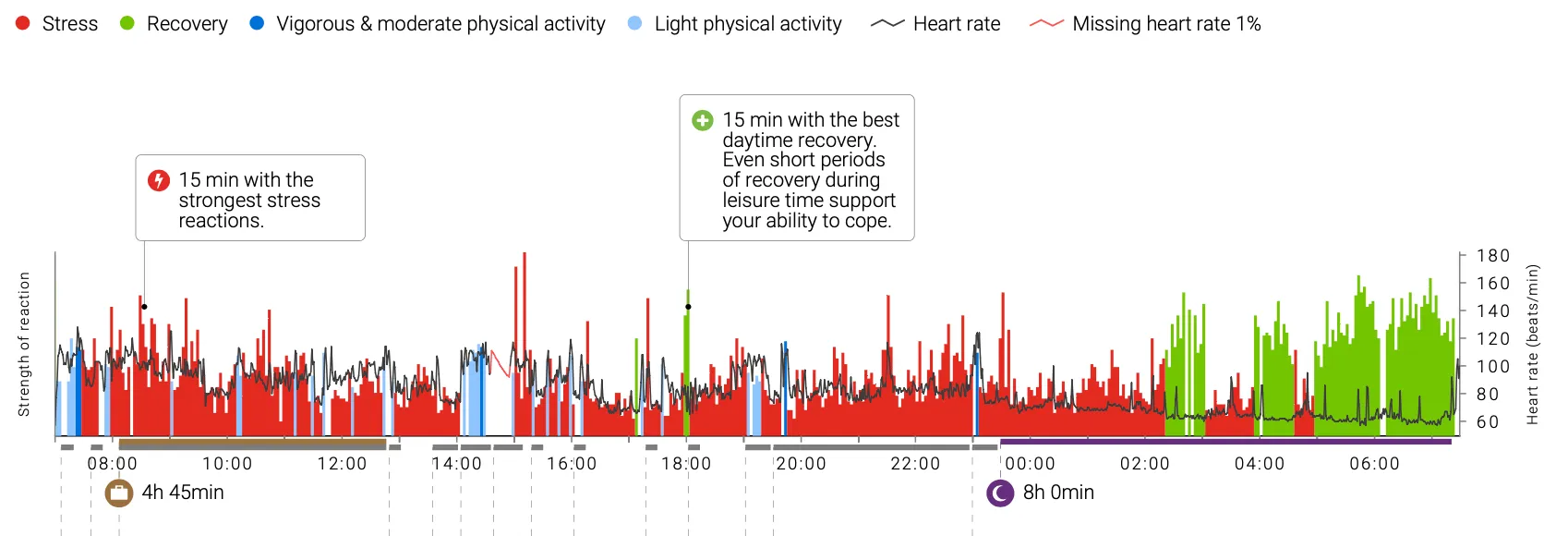 HRV report