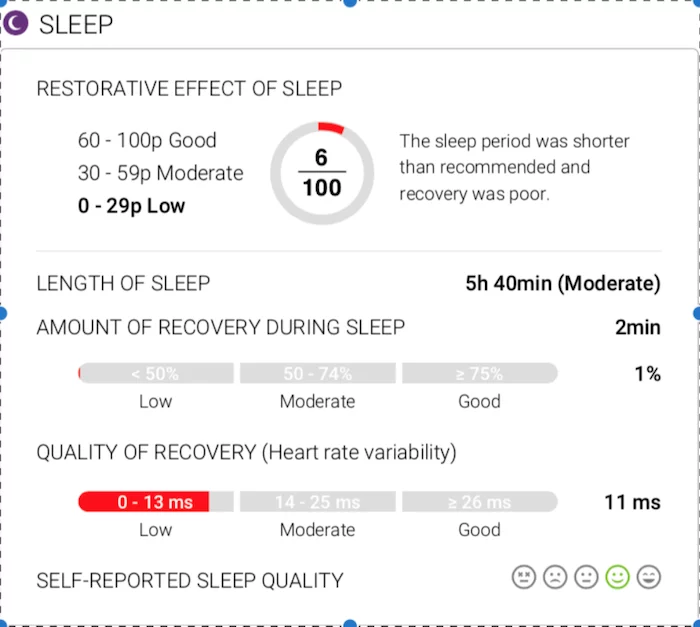 Amount-of-recovery
