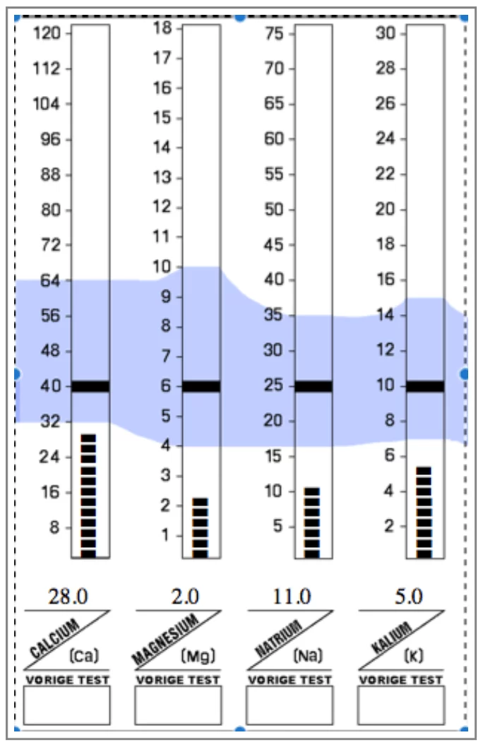 HTMA-Four-low
