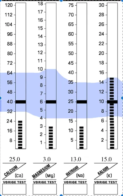 Inverse-Na-K-ratio