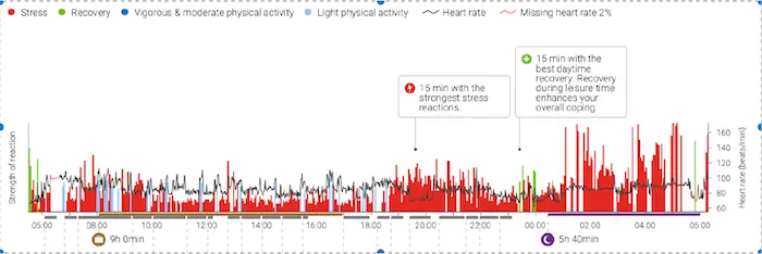 Quality-of-sleep